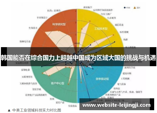 韩国能否在综合国力上超越中国成为区域大国的挑战与机遇